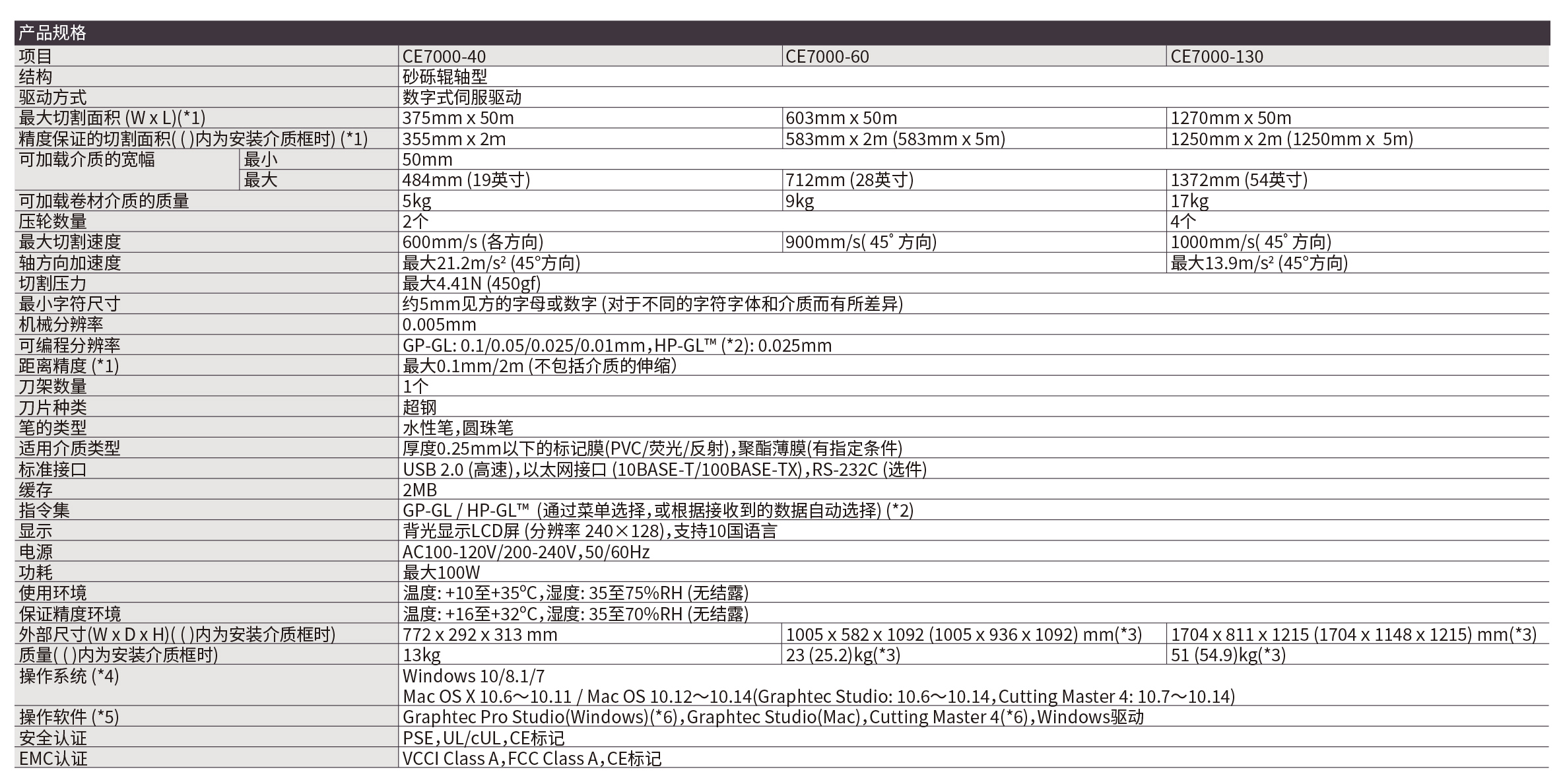 圖王刻字機參數(shù)