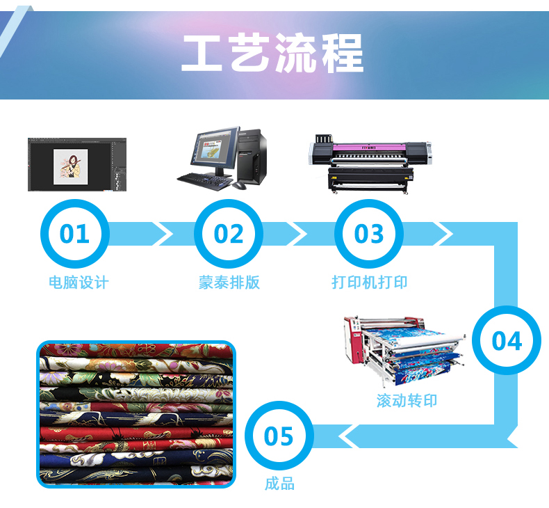 富麗印六頭數碼印花機